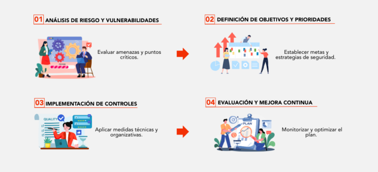 plan director de seguridad