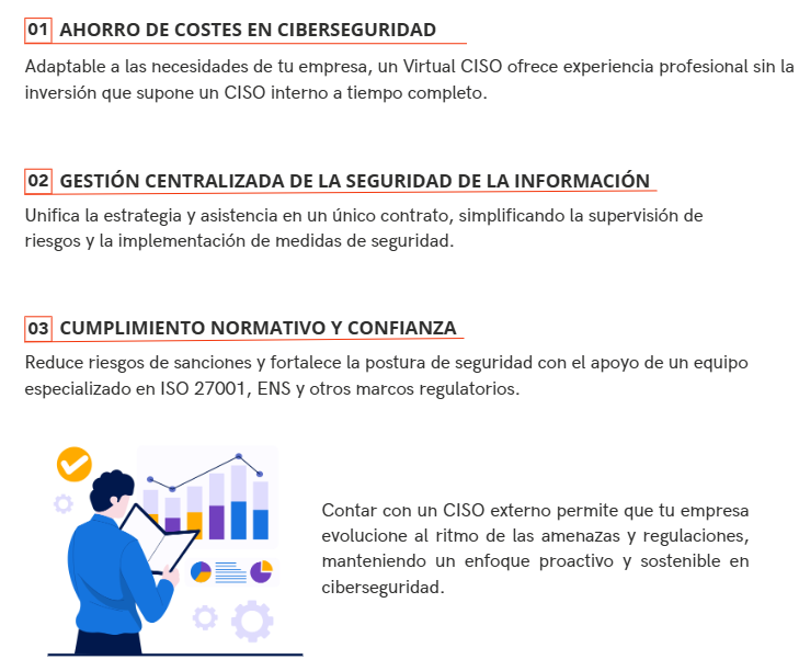 Virtual CISO