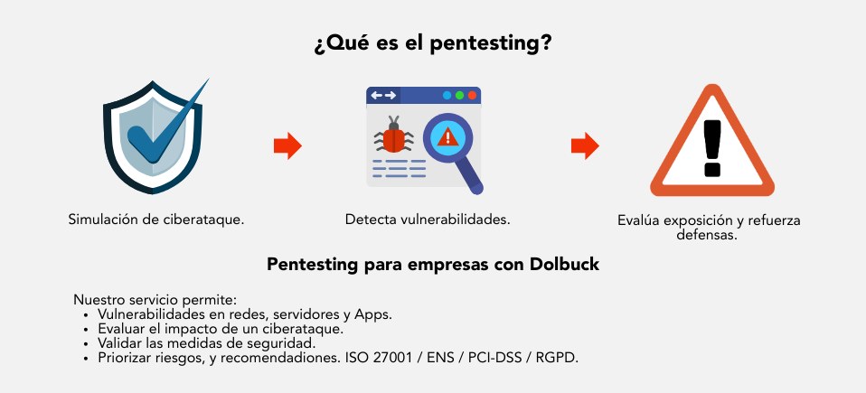 Servicio de pentesting pentesting en la empresa