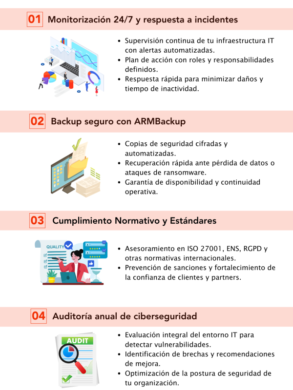 servicio SOC